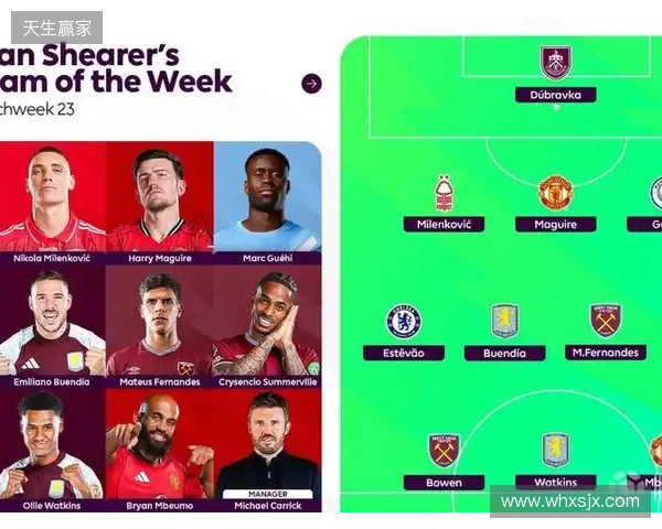 希勒评英超23轮最佳阵容:姆伯莫领衔,格伊、埃斯特旺在列 希勒评英超23轮最佳阵容:姆伯莫领衔,格伊、埃斯特旺在列